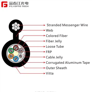 Gyftc8s Fig8 kabel
